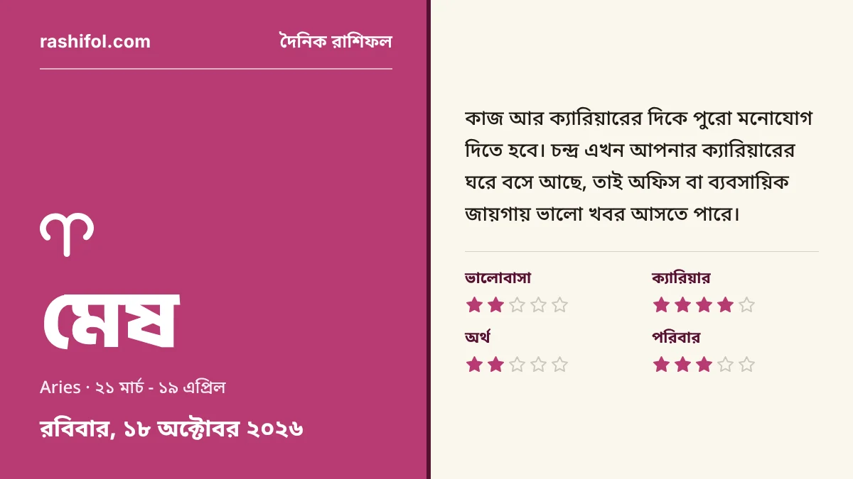 মেষ রাশির দৈনিক রাশিফল, ১৮ অক্টোবর, ২০২৬, রবিবার