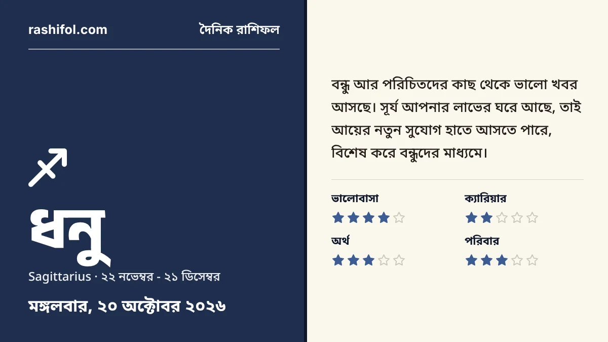 ধনু রাশির দৈনিক রাশিফল, ২০ অক্টোবর, ২০২৬, মঙ্গলবার