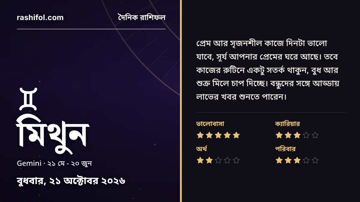 মিথুন রাশির দৈনিক রাশিফল, ২১ অক্টোবর, ২০২৬, বুধবার