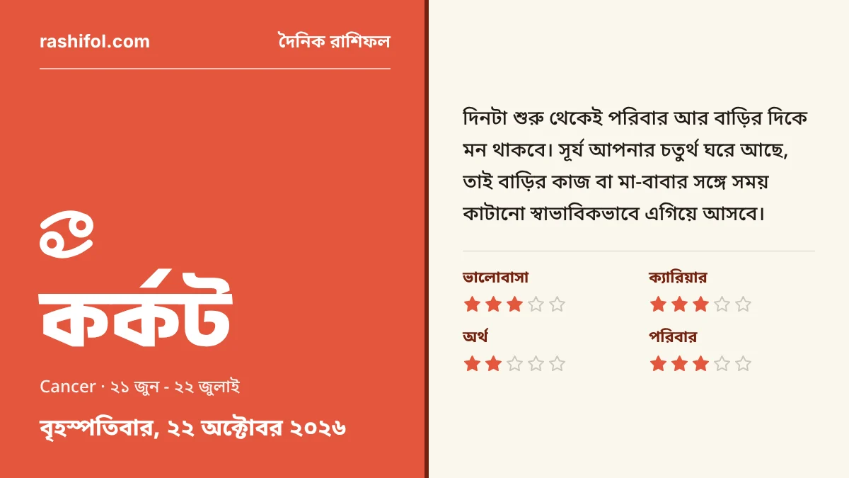 কর্কট রাশির দৈনিক রাশিফল, ২২ অক্টোবর, ২০২৬, বৃহস্পতিবার