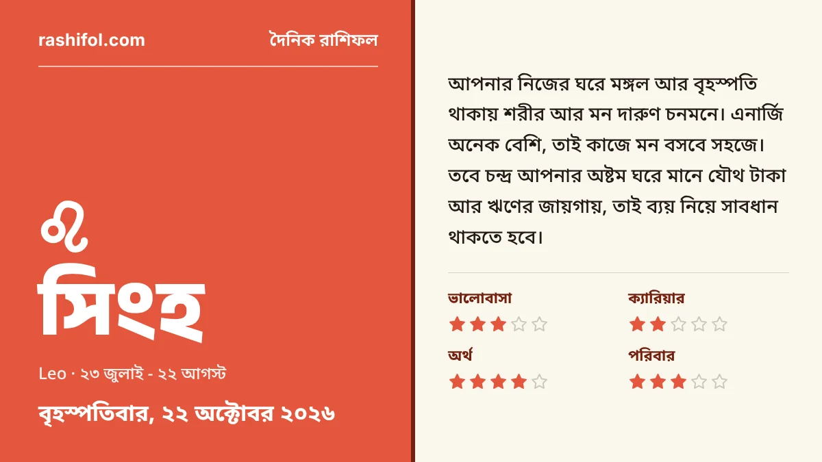 সিংহ রাশির দৈনিক রাশিফল, ২২ অক্টোবর, ২০২৬, বৃহস্পতিবার
