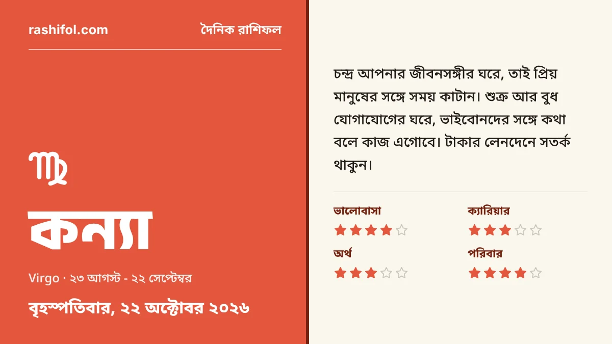 কন্যা রাশির দৈনিক রাশিফল, ২২ অক্টোবর, ২০২৬, বৃহস্পতিবার