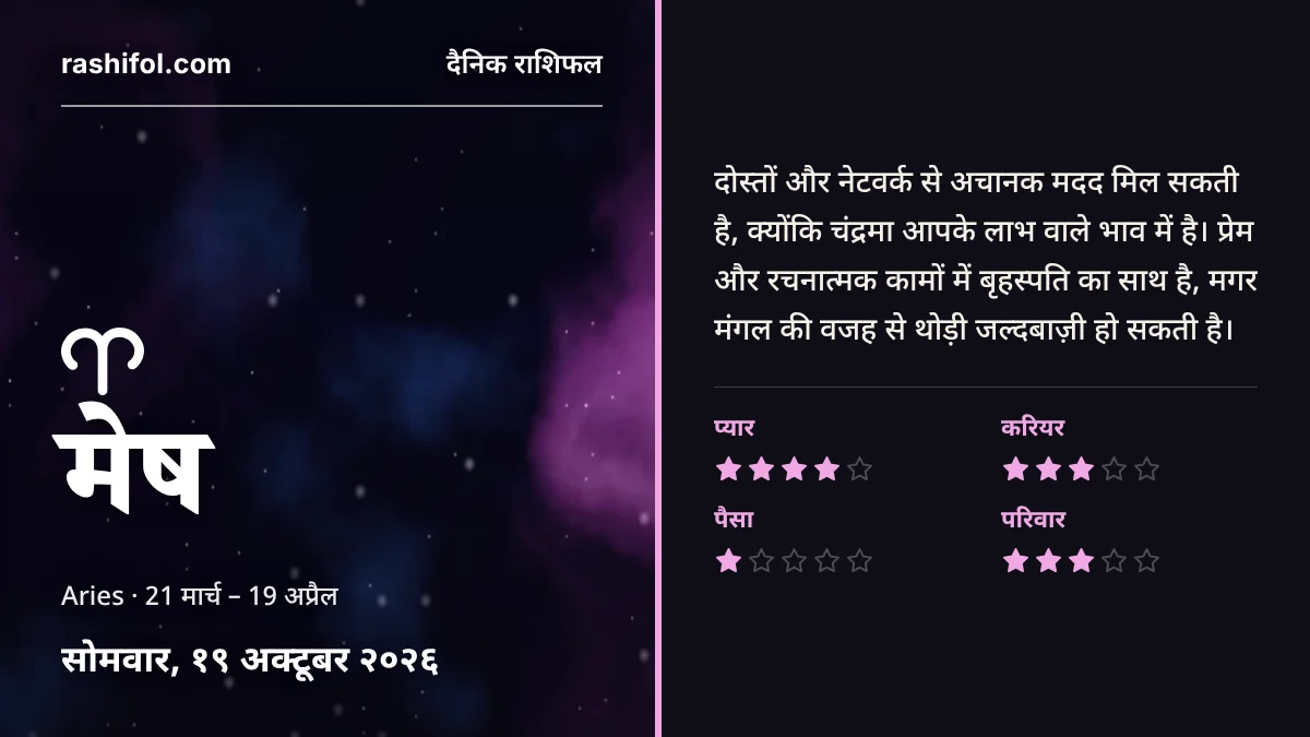 मेष राशि का दैनिक राशिफल, 19 अक्टूबर 2026, सोमवार